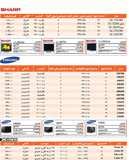 قیمت تلویزیون ایرانی صنام