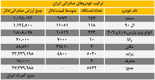قیمت ماشین های ایرانی در افغانستان