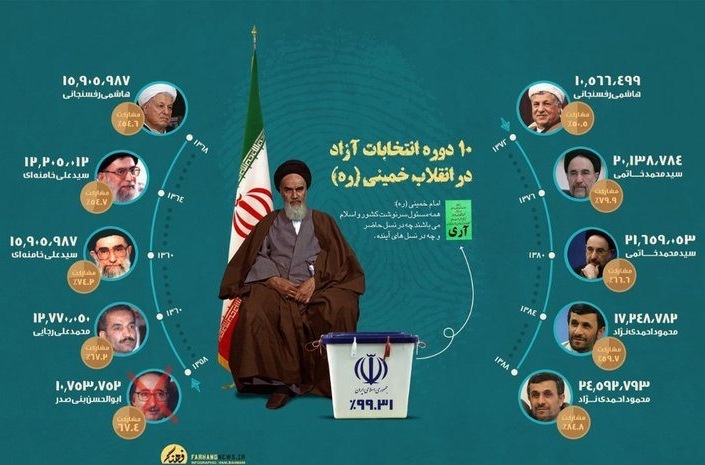 Image result for ‫انتخابات ریاست جمهوری ایران‬‎