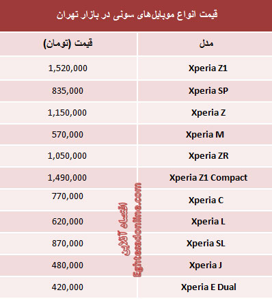 قیمت‌ محبوب‌ترین موبایل‌های‌ سونی (جدول)
