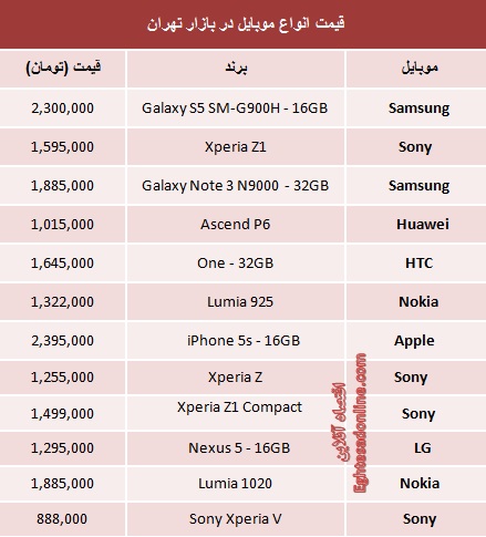 قیمت‌ موبایل‌های‌ میلیونی پایتخت (جدول)