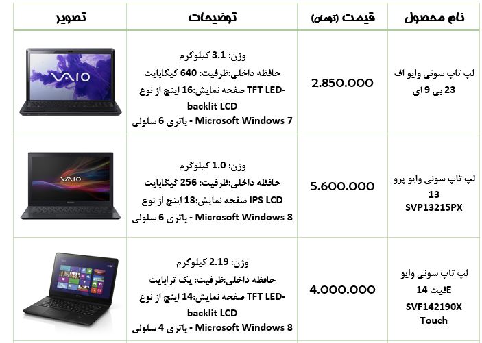 قیمت انواع لپ تاپ سونی (+جدول)