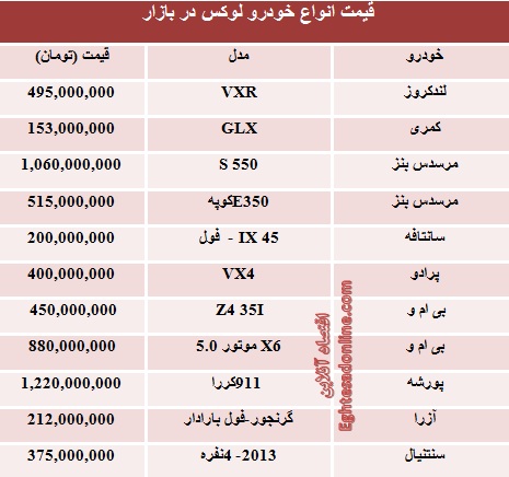 قیمت خودروهای لوکس در بازار تهران (جدول)