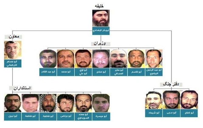 هیات وزیران داعش: از وزیر امور بمب گذاری تا مسؤول انتحاری ها
