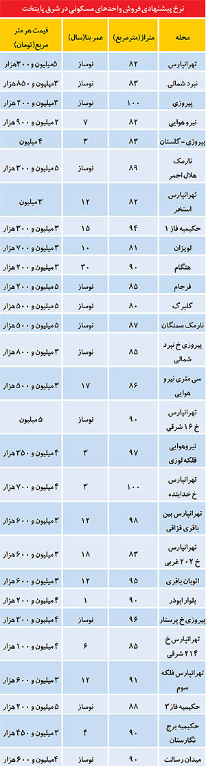 قیمت آپارتمان در شرق تهران (جدول)