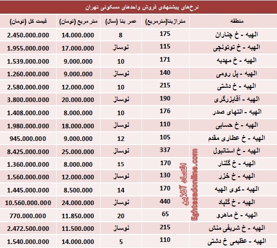 قیمت آپارتمان در الهیه تهران (جدول)