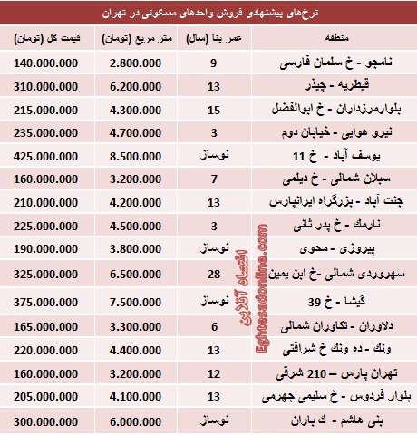 قیمت آپارتمان‌های 50 متری تهران (جدول)