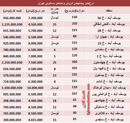قیمت آپارتمان در یوسف‌آباد تهران (جدول)
