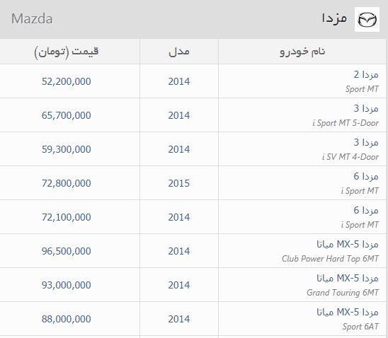 قیمت خودروهای وارداتی در مناطق آزاد ایران (+جدول)