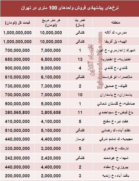 قیمت آپارتمان های 100 متری در تهران (جدول)