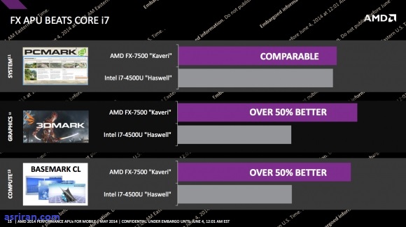 اینتل در برابر AMD؛ کدام پردازنده بهتر است؟