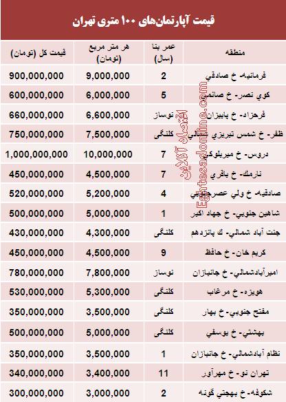 قیمت آپارتمان های 100متری در تهران (جدول)
