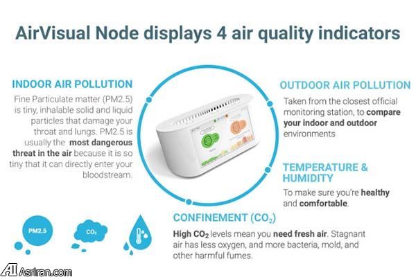نظارت بر کیفیت هوا با گجت هوشمند «ایرویژوال نود»