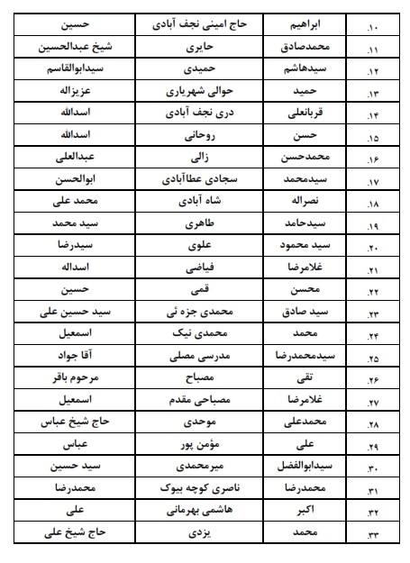 اعلام اسامی نهایی همه کاندیداهای انتخابات خبرگان (+جدول)