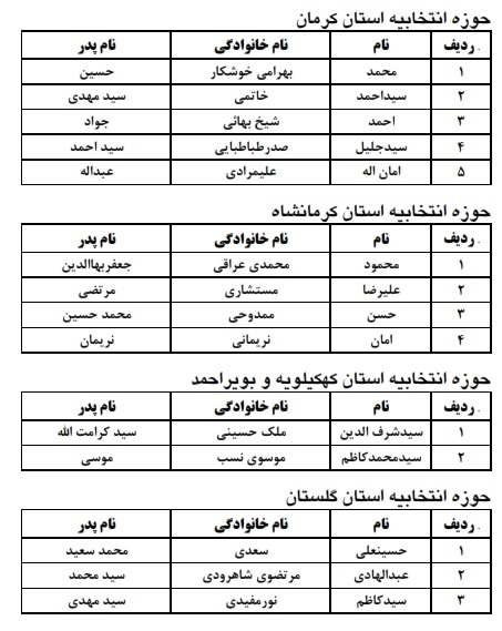 اعلام اسامی نهایی همه کاندیداهای انتخابات خبرگان (+جدول)