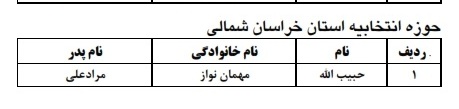 منظور هاشمی رفسنجانی از استان های تک نامزدی کدام استان هاست؟ (+جدول)