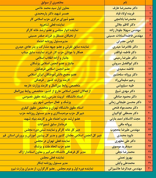 لیست انتخاباتی اصلاح‌طلبان در تهران