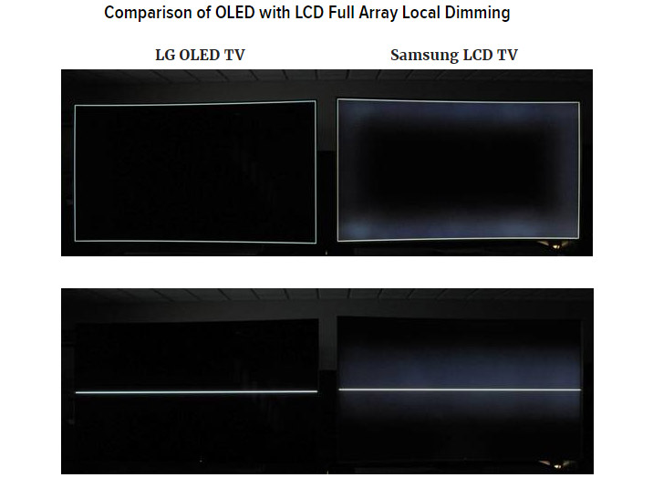 LCD یا OLED؛ کدام تکنولوژی برای تلویزیون‌ها بهتر است؟