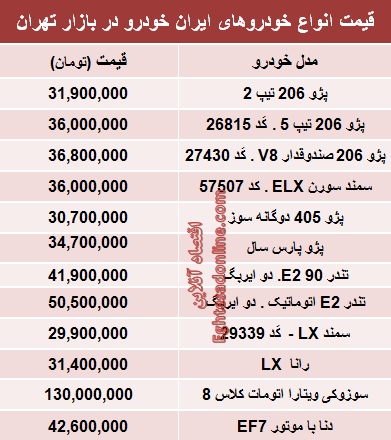 قیمت‌ محصولات ایران‌ خودرو (جدول)