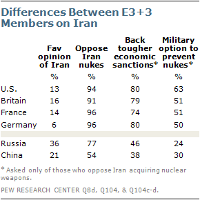 راز نتایج مختلف نظر سنجی ها در آمریکا درباره توافق هسته ای با ایران چیست؟