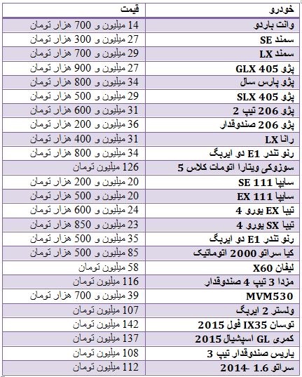قیمت خودروهای زیر 150 میلیون تومان(جدول)
