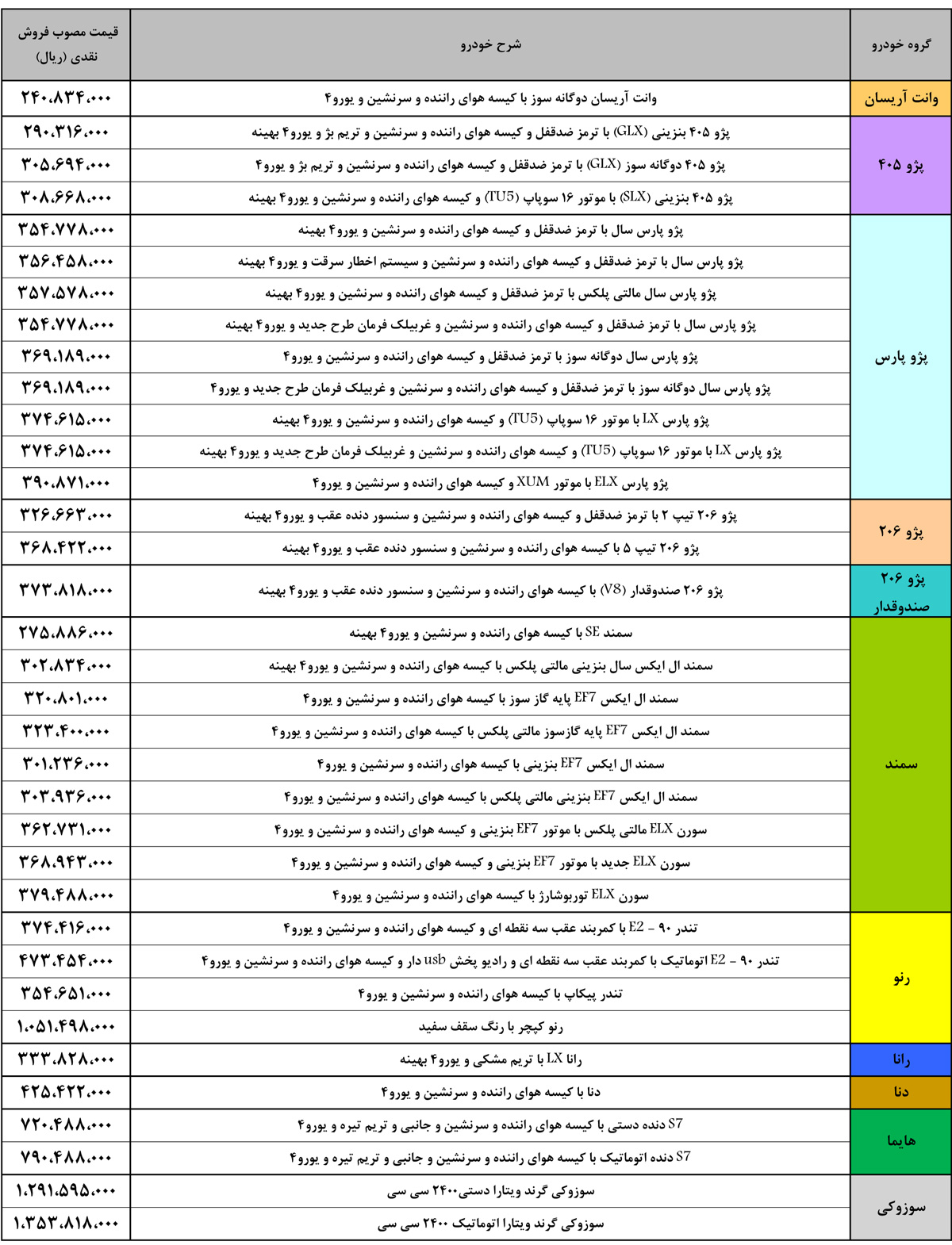 قیمت محصولات ایران خودرو در سال95 (جدول)
