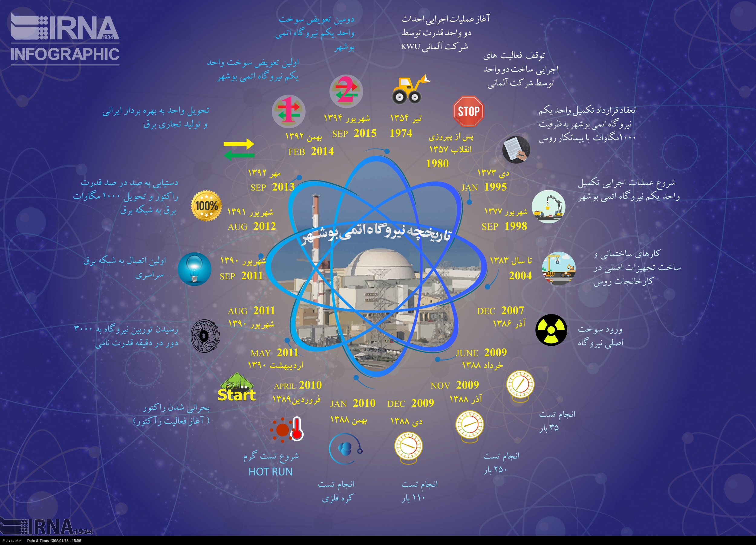تاریخچه نیروگاه اتمی بوشهر در یک نگاه (اینفوگرافیک)