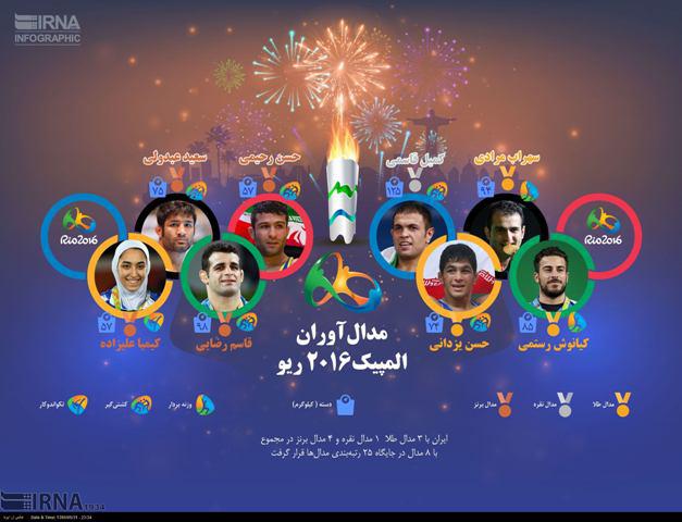 مدال آوران ایران در المپیک 2016 ریو (اینفوگرافیک)
