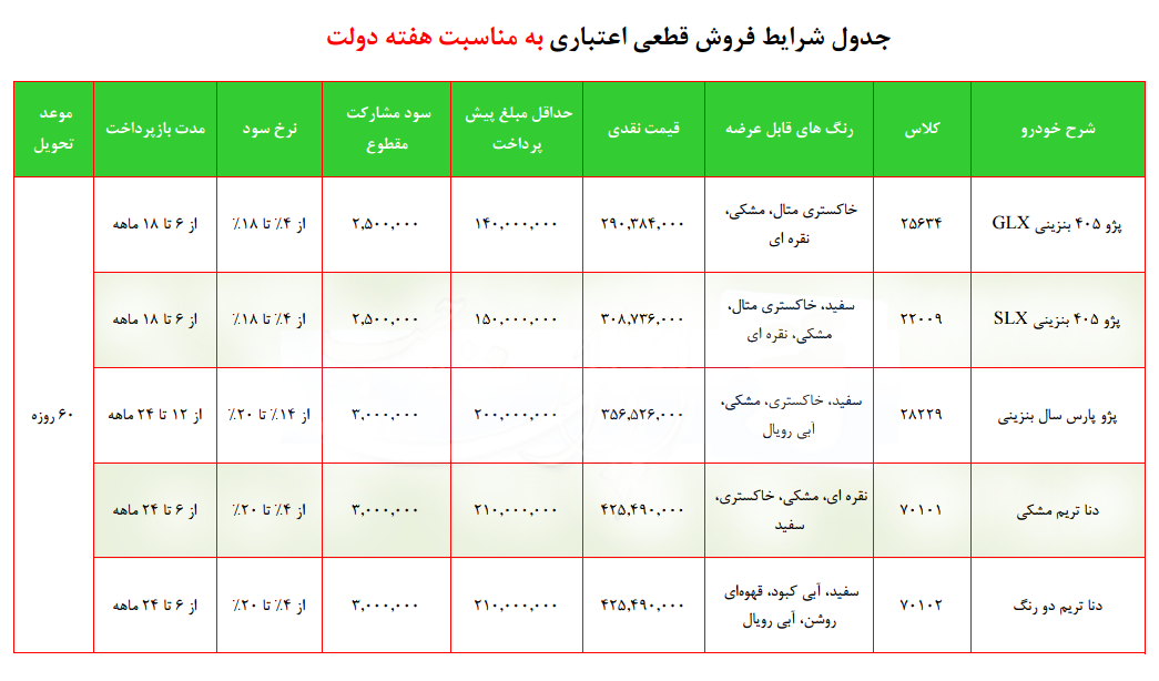 جزئیات فروش اقساطی ایران خودرو به مناسبت هفته دولت (+جدول)