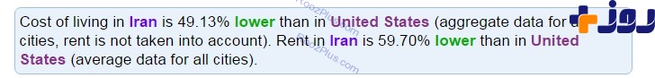 زندگی در ایران 49 درصد ارزان تر از زندگی در ایالات متحده آمریکا (+عکس)