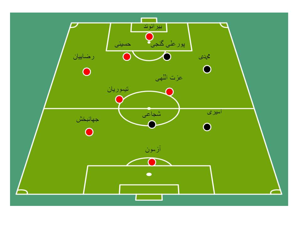 5 بازی و 5 ترکیب متفاوت از تیم ملی ایران(+شماتیک)