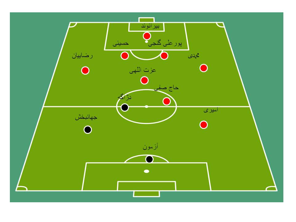 5 بازی و 5 ترکیب متفاوت از تیم ملی ایران(+شماتیک)