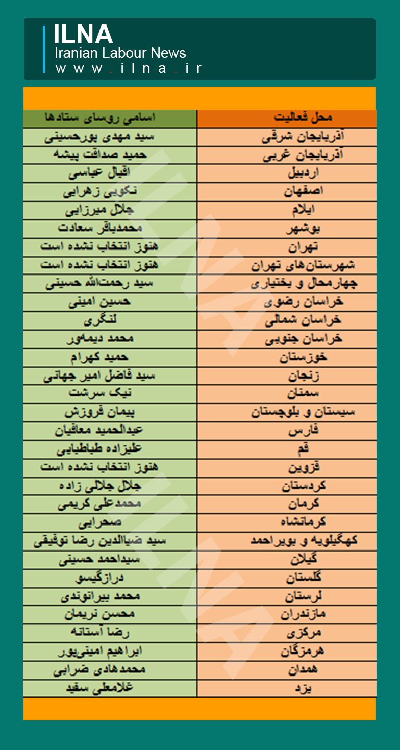 روساي ستادهاي انتخاباتی روحانی در كشور مشخص شدند (+جدول اسامی)