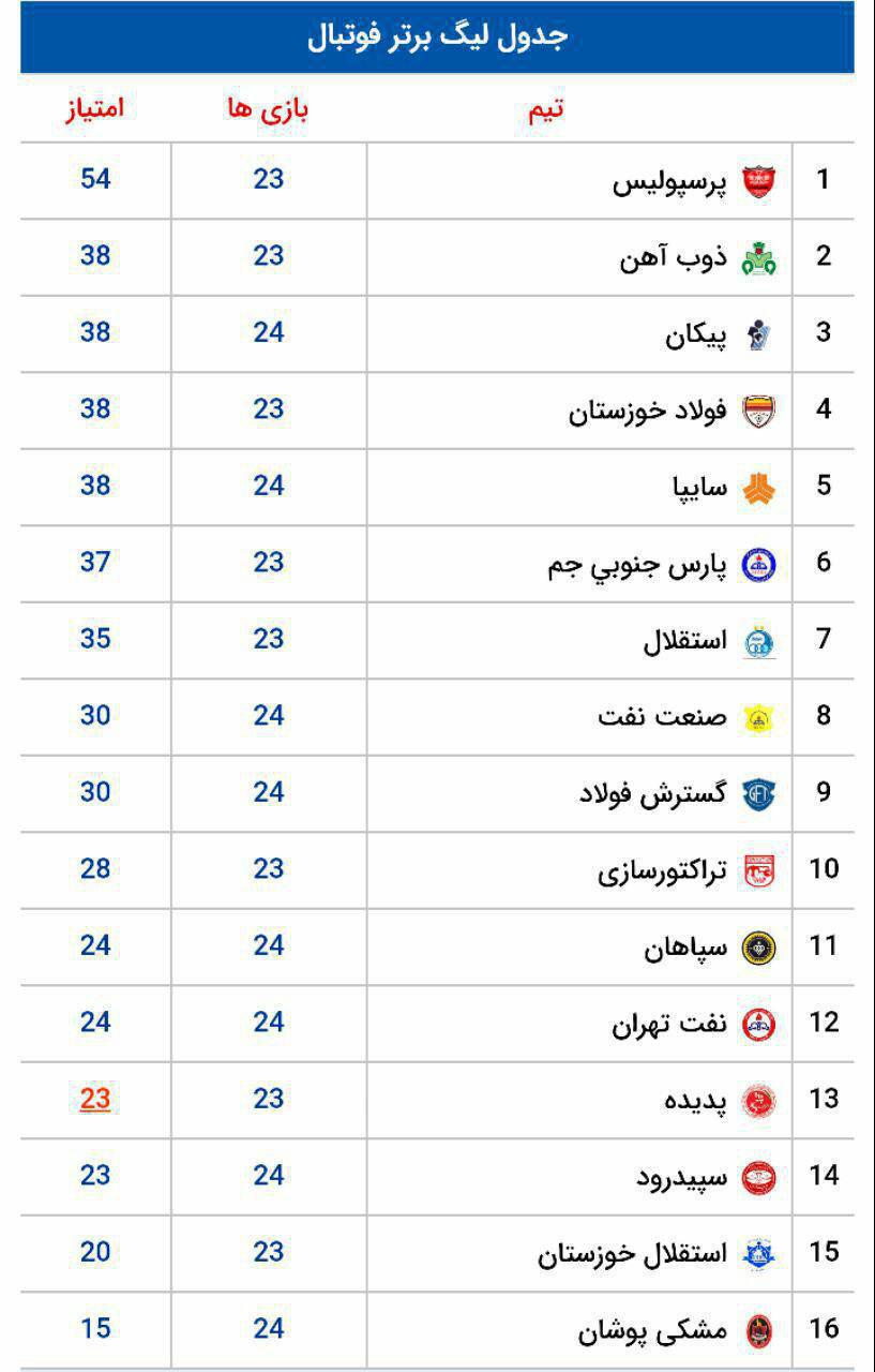 جدول لیگ برتر فوتبال در پایان دیدارهای امروز (عکس)