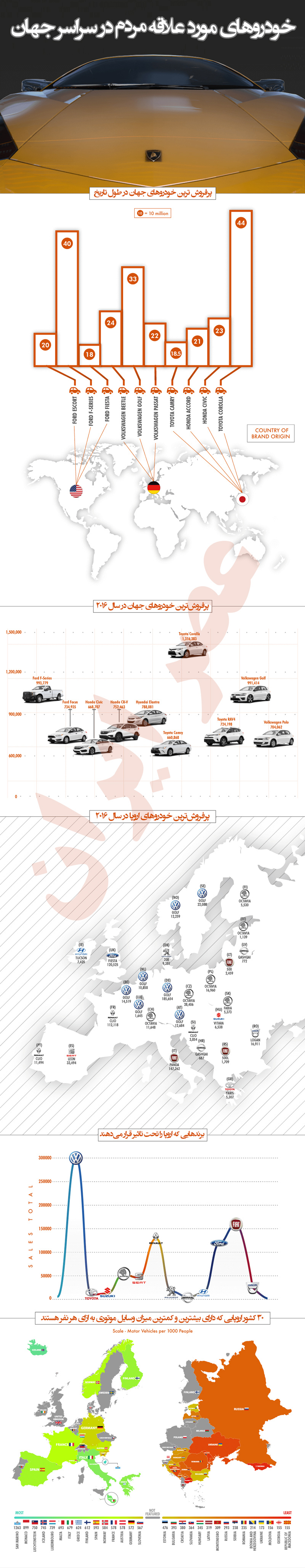 خودروهای مورد علاقه مردم در سراسر جهان (+اینفوگرافی)