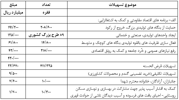 پرونده بانک صادرات ایران
