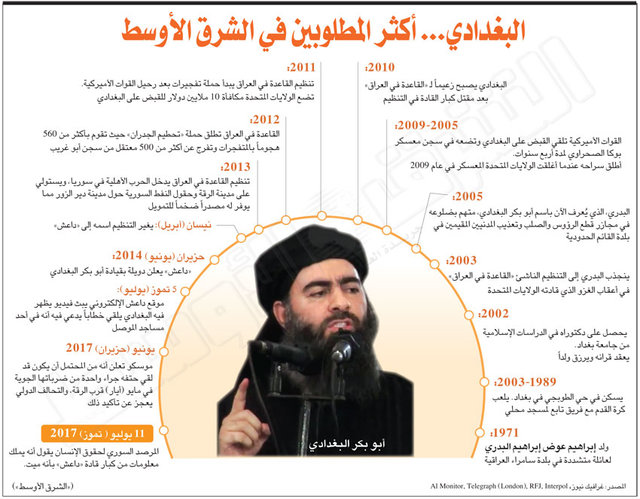 آیا ابوبکر بغدادی به سرنوشت زرقاوی و بن لادن دچار شد؟