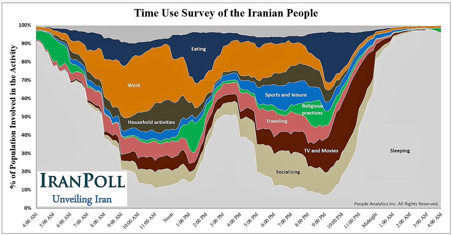 24 ساعت ایرانی ها چگونه می گذرد (+نمودار)