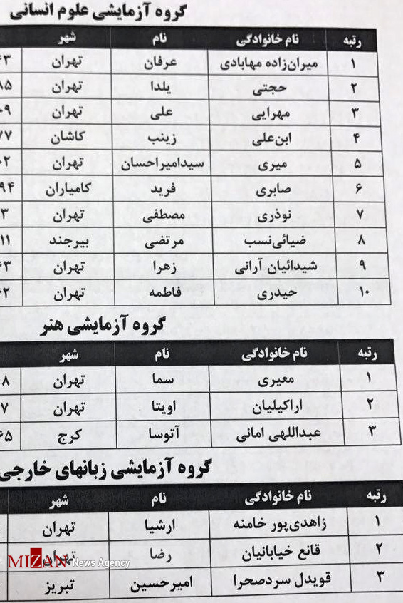 اسامی نفرات برگزیده کنکور ۹۶ اعلام شد/ تهرانی ها رکورددار نفرات برتر