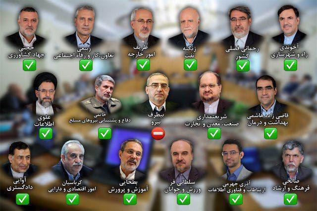 رای اعتماد مجلس به 16 وزیر روحانی/ بی‌طرف وزیر نشد/ وزرای دفاع، بهداشت و اطلاعات بیشترین رای