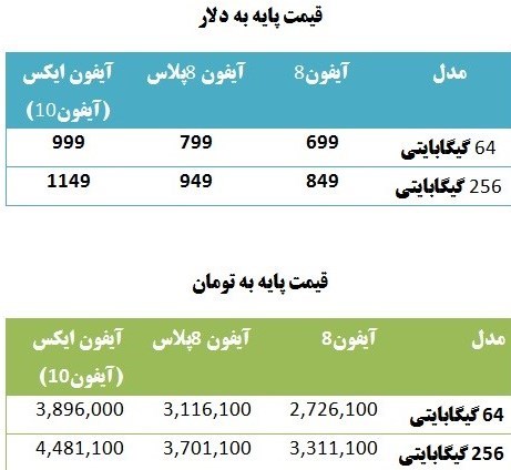 قیمت آیفون 8 و آیفون 10 در بازار ایران