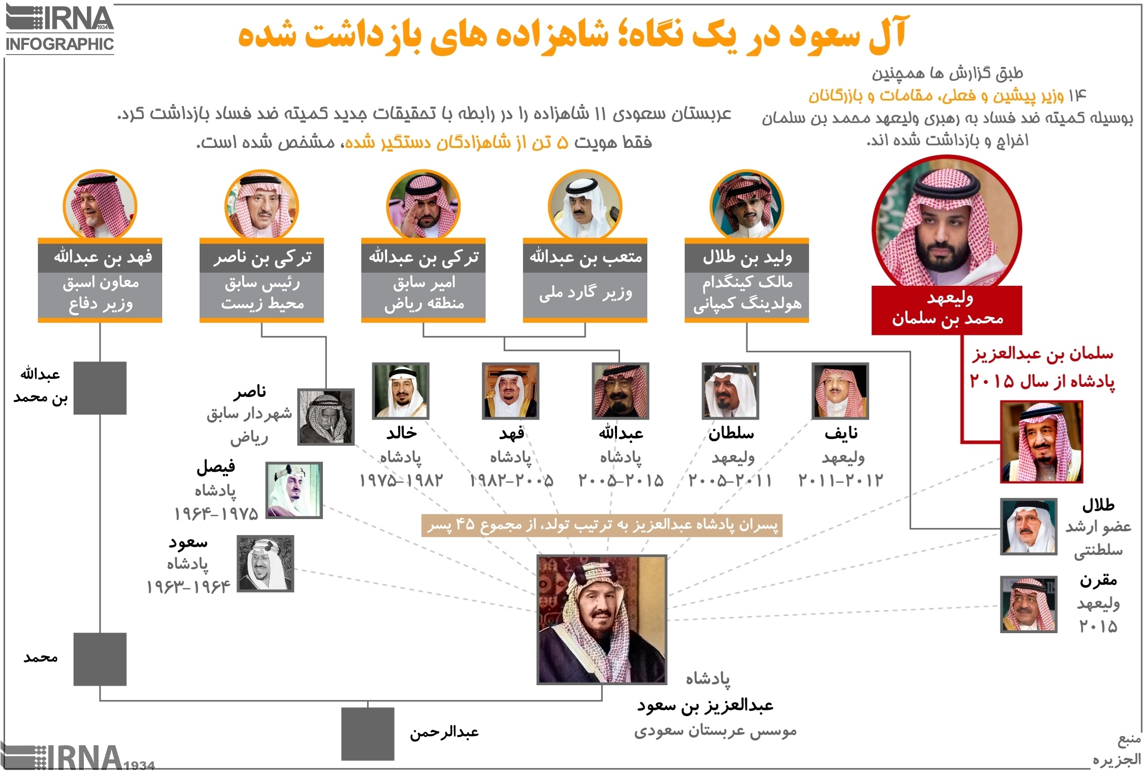 شاهزاده‌های بازداشت‌شده سعودی چه کسانی هستند؟ (اینفوگرافیک)