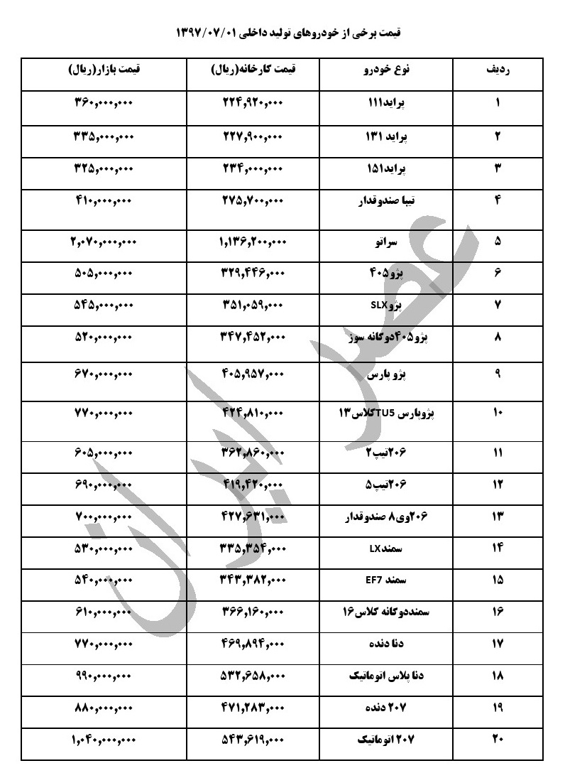آخرین وضعیت قیمت خودروهای داخلی در بازار هم زمان با اعلام طرح فروش ایران خودرو (+جدول از پراید تا سراتو )