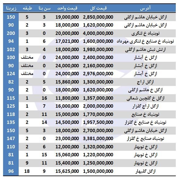 قیمت آپارتمان های میلیاردی در تهران (جدول)