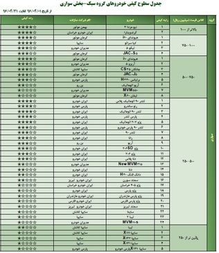 برای دیدن عکس در ابعاد واقعی روی آن کلیک نمایید