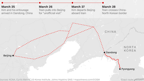 برنامه و نقشه مسیر سفر غیر رسمی 4 روزه رهبر کره شمالی به چین که از روز یکشنبه این هفته آغاز شده و امروز (چهارشنبه) با عبور قطار حامل او از مرز دو کشور خاتمه یافته است. بر اساس این برنامه دیدار رهبران دو کشور در پکن روز دوشنبه انجام شده است.