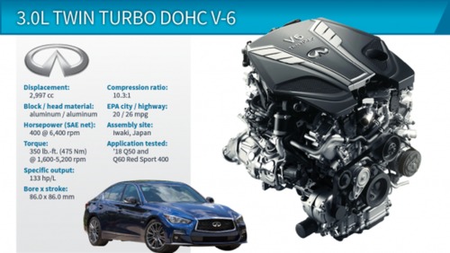 3.0L Turbocharged DOHC V-6 (Infiniti Q50)

اینفینیتی ایکس 50