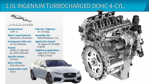 
2.0L Turbocharged DOHC 4-Cyl. (Jaguar XF)

چگوار ایکس اف