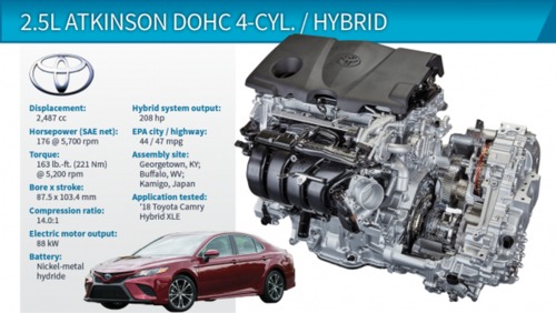 2.5L Atkinson DOHC 4-Cyl./HEV (Toyota Camry Hybrid)
تویوتا کمری هیبریدی