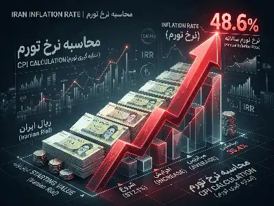 محاسبه گر نرخ تورم